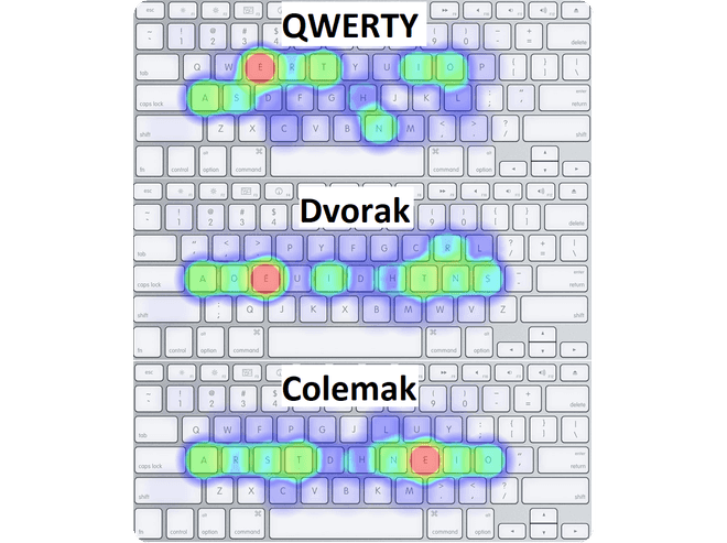 keyboard layout heatmaps
