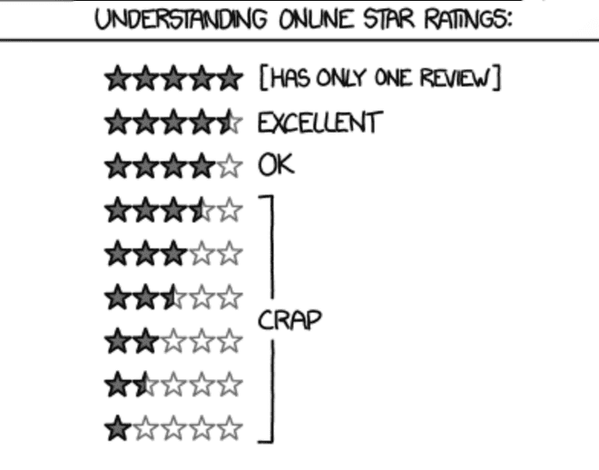 online rating v2